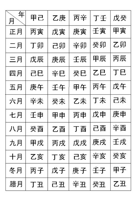 八字被作法|生辰八字:推排方法,計算節律,提示,排年柱節律,排月柱與月,排日柱。